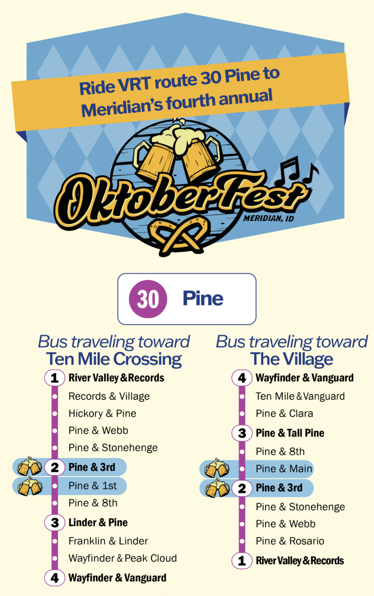 Graphic with text reading "Ride VRT route 30 Pine to Meridian's fourth annual OktoberFest." Under the text the stop list for the 30 pine is shown, highlights featuring the stops serving the festival (Pine &3rd, Pine & Main, and Pine & 1st).